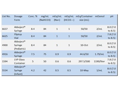 How Supplied (How Supplied)